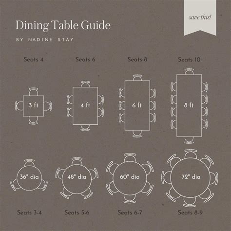 How To Calculate The Best Dining Table Size For Your Room .
